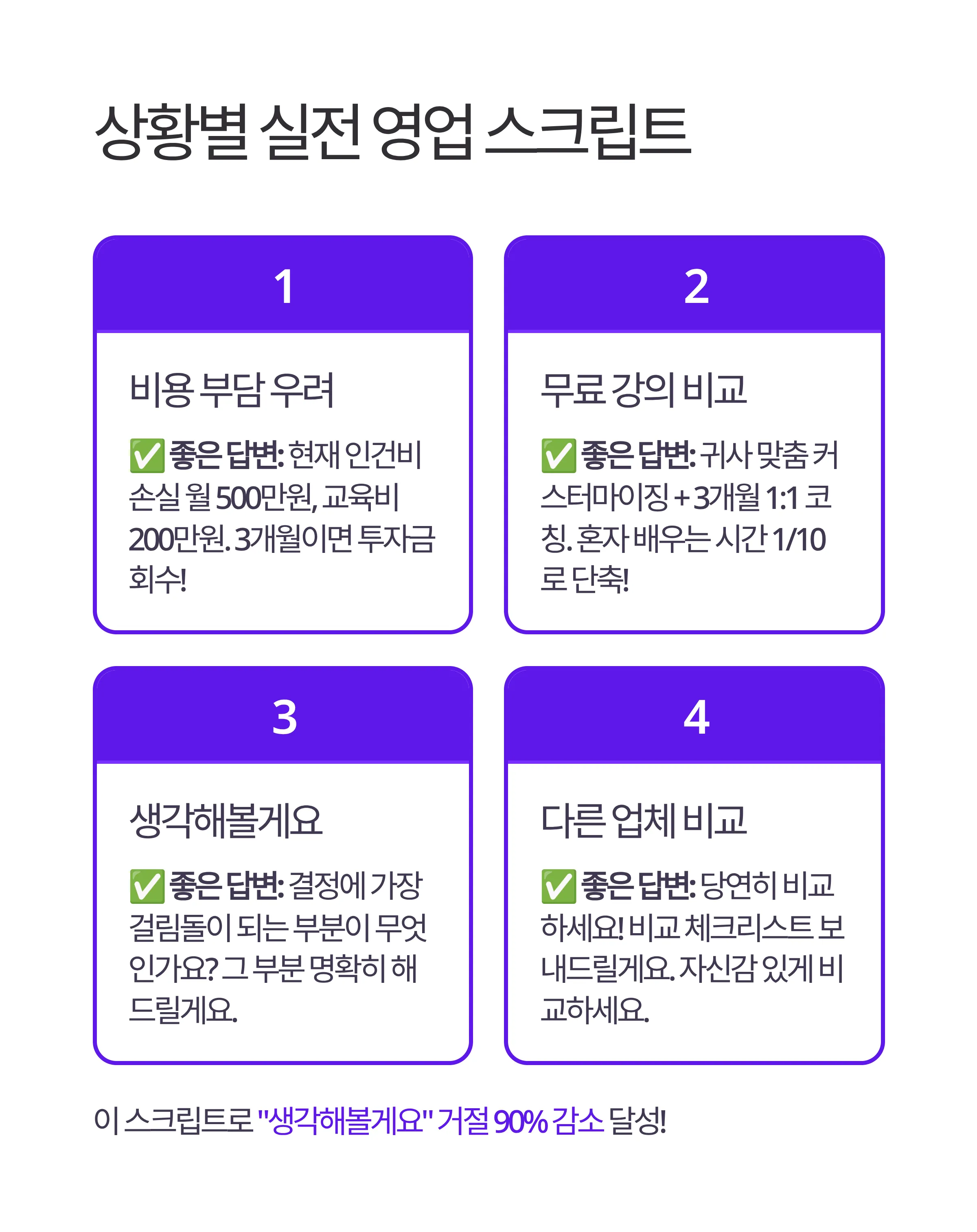 AI 클라이언트 영업 완벽 가이드