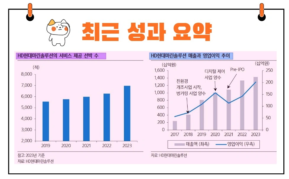 HD현대마린솔루션전망