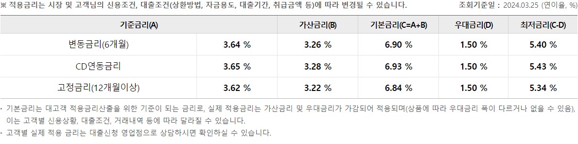 우리 카드 가맹점 우대 대출