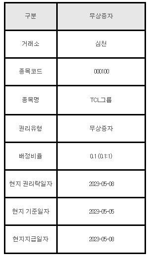 중국주식 무상증자 안내 000100 TCL그룹