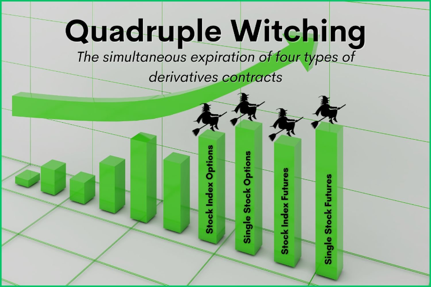 네 마녀의 날 차익거래(Arbitrage) – 시장 변동성을 활용한 안전한 수익 전략