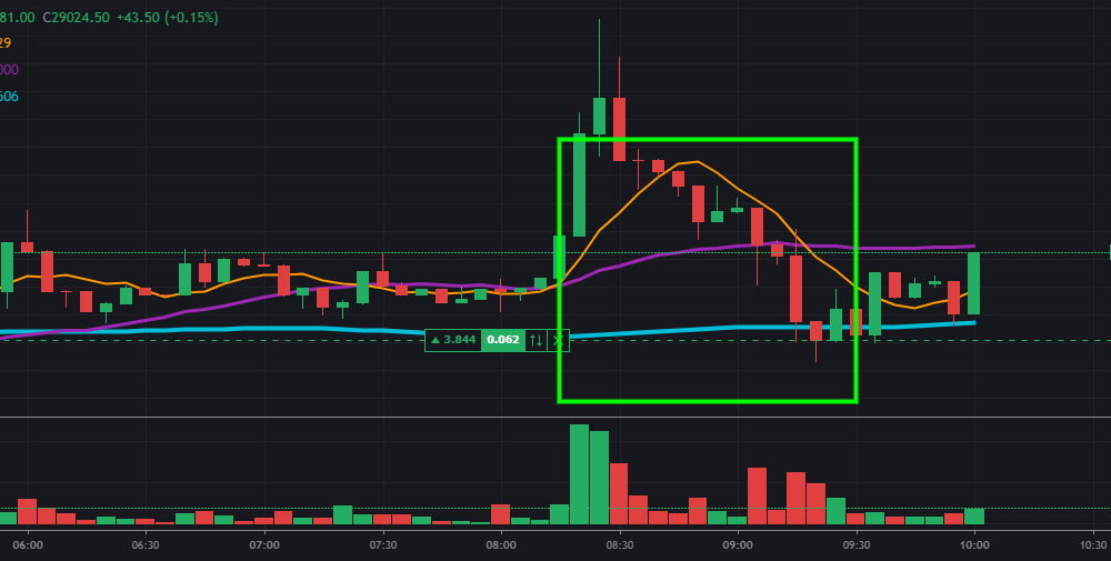 비트코인 선물 레버리지