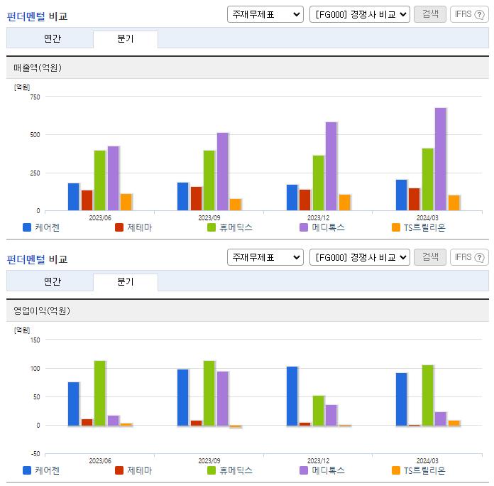 케어젠_업종분석