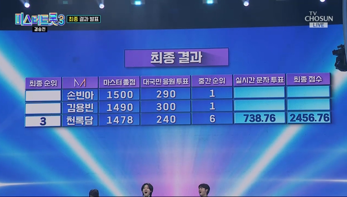 미스터트롯3 결승전 최종 결과