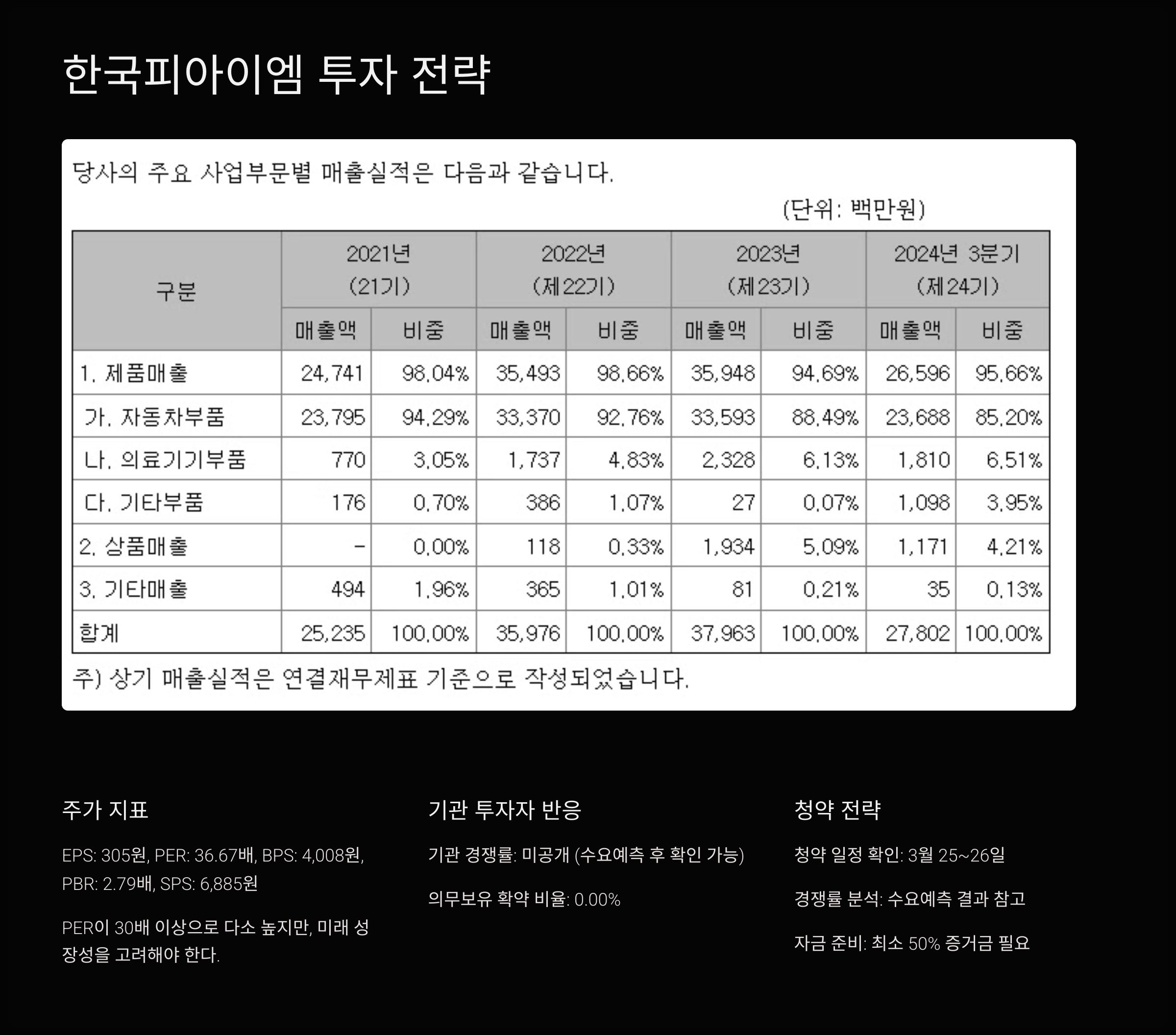 한국피아이엠 투자 전략