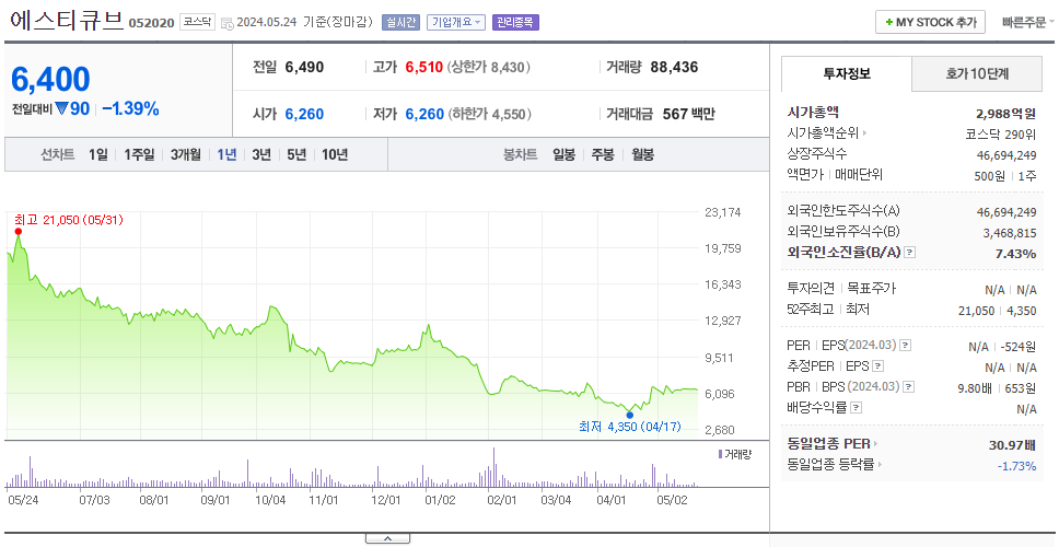 에스티큐브_주가