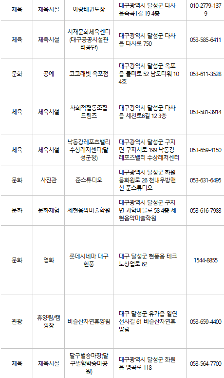 대구 달성군 문화누리카드 사용처