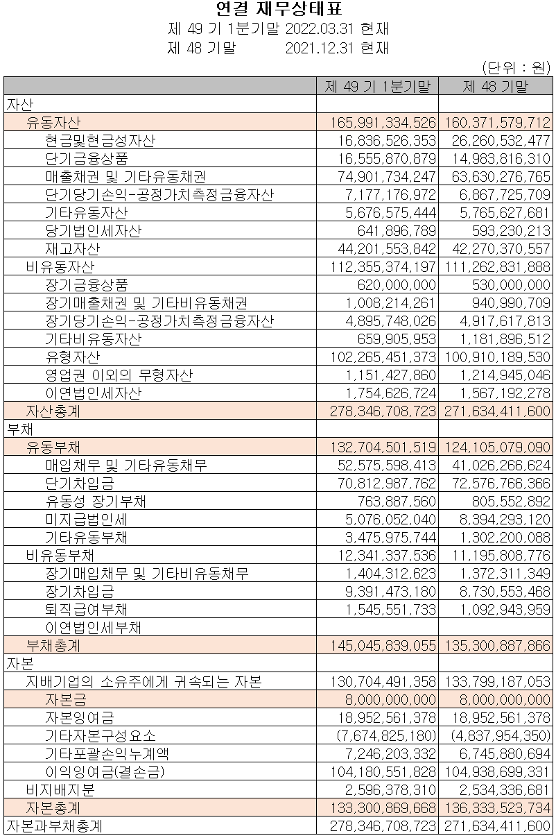 동아화성 - 재무상태표