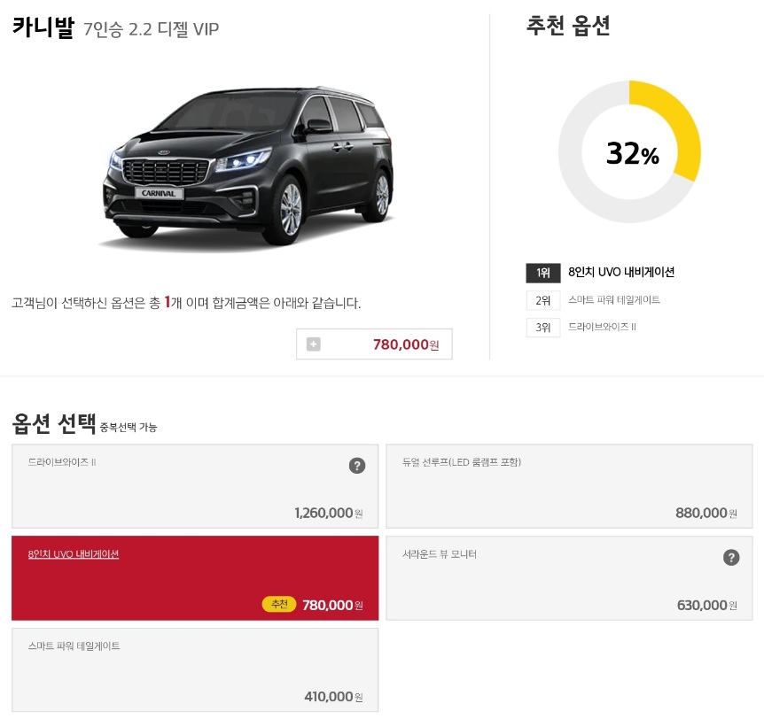 2020년형 카니발 풀체인지