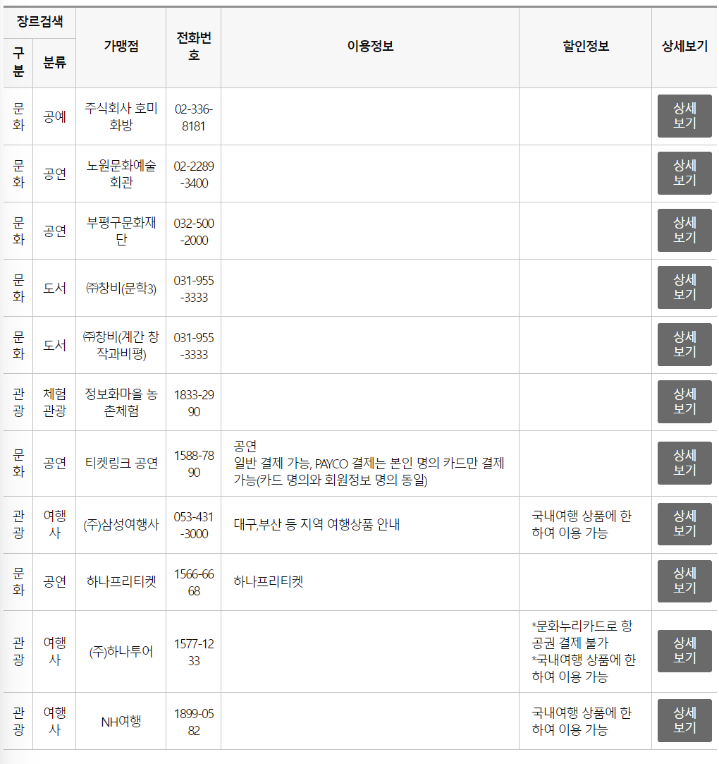 문화누리카드-온라인-사용처