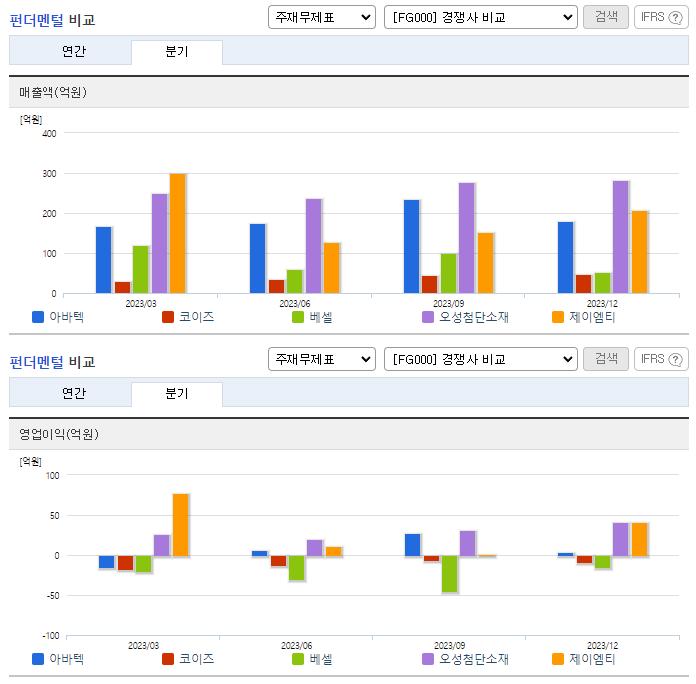 아바텍_업종분석