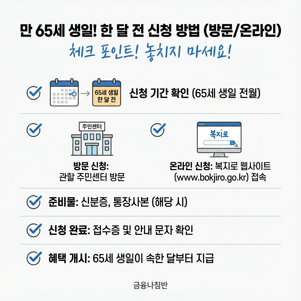 2026년 기초연금 수급자격 및 인상액 05