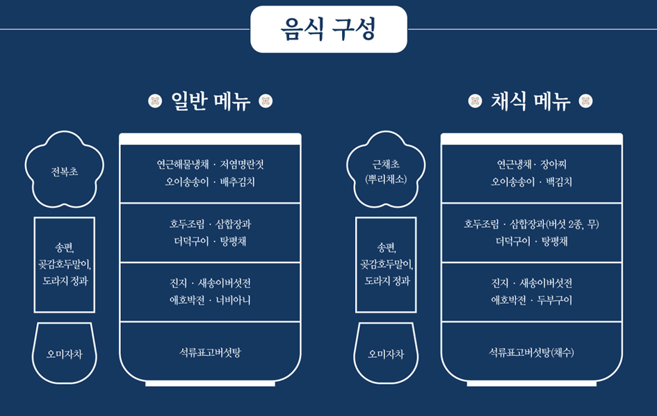 도슭수라상 음식 구성 안내