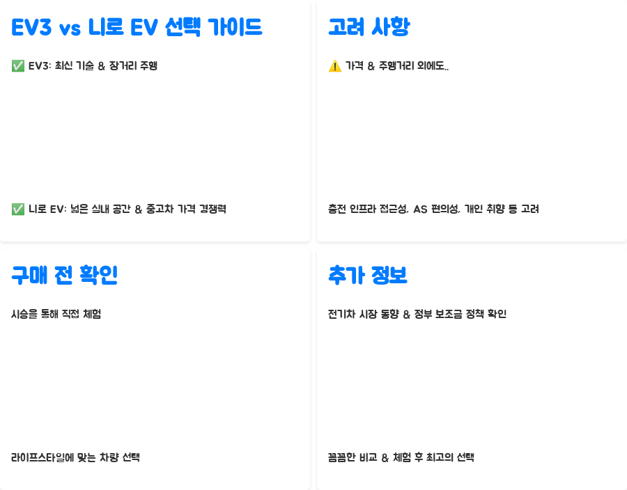 기아 EV3 vs 니로 EV, 당신의 선택은? 주행거리, 가격 비교분석! - 추가 팁 – EV3와 니로 EV 선택 가이드 기아 EV3 vs 니로 EV, 당신의 선택은? 주행거리, 가격 비교분석! - 추가 팁 – EV3와 니로 EV 선택 가이드