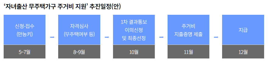 일정안내