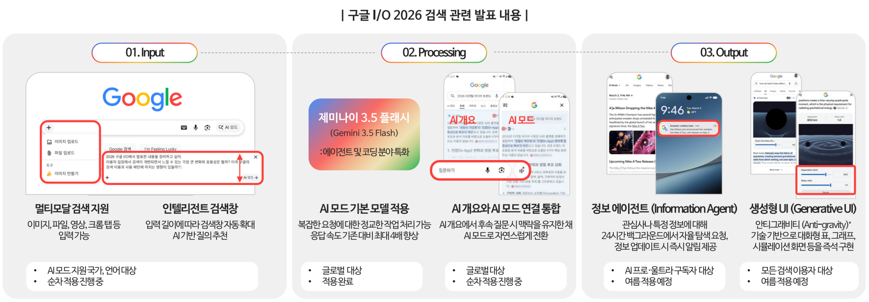 구글 I/O 검색 개편 (출처 : 나스미디어)