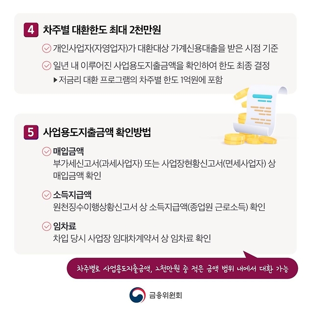 고금리 신용대출 자영업자 &lsquo;저금리 대환