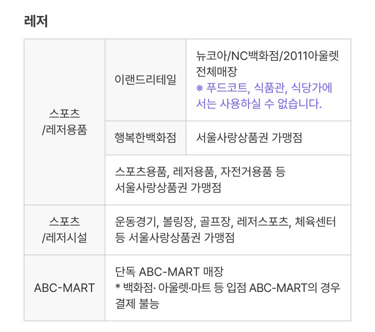 손목닥터 9988 신청 방법 기간 대상 : 홈페이지 회원가입, 서울시 워치 시계 포인트 사용