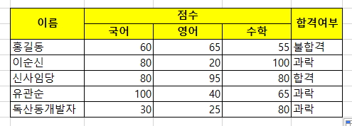 중첩 IF함수 결과