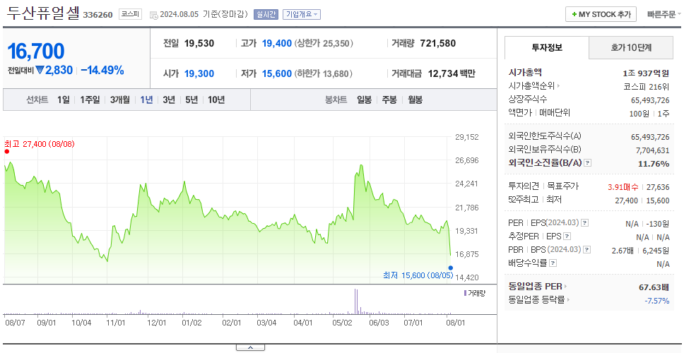 두산퓨얼셀_주가