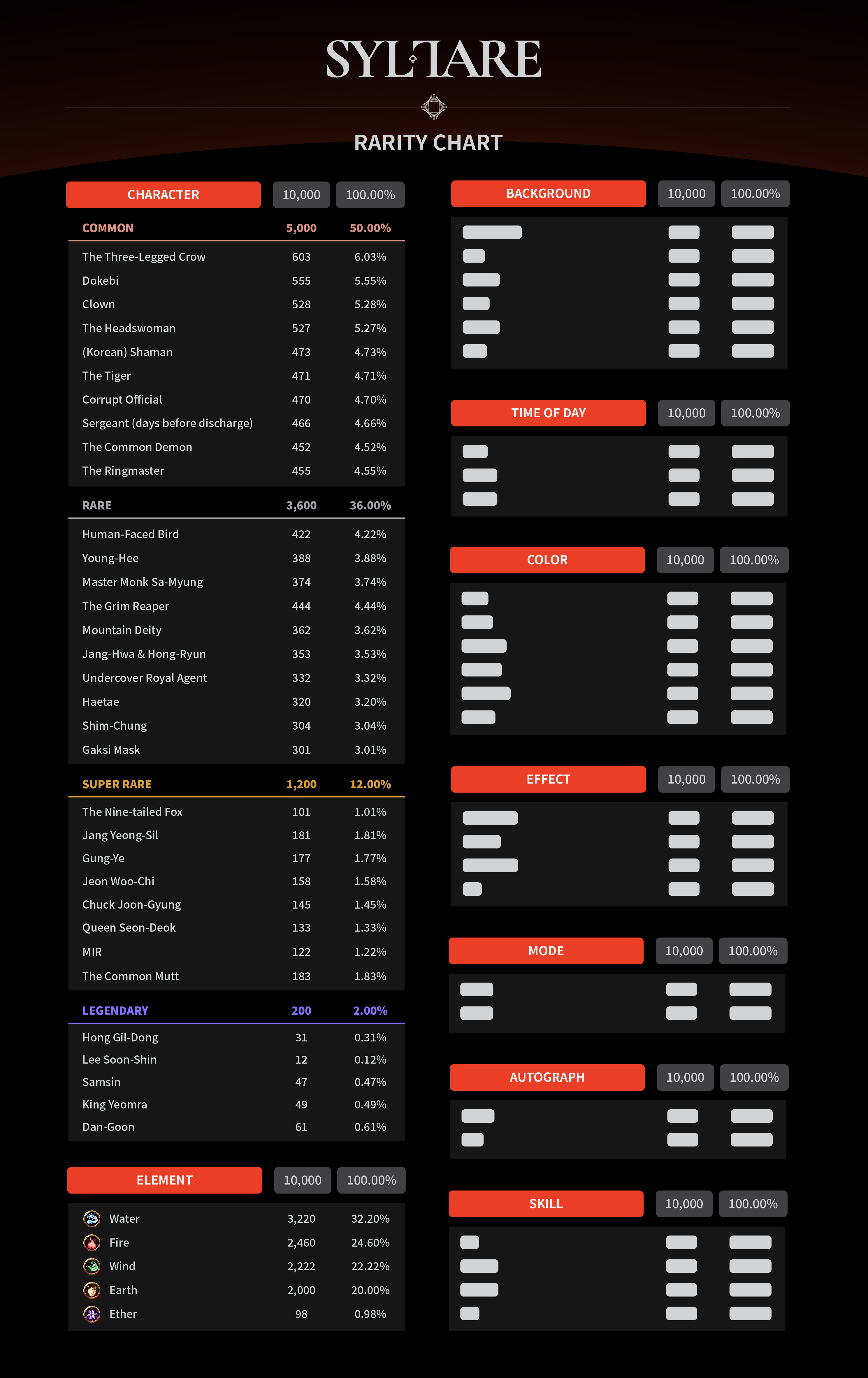 실타래 레어리티 차트