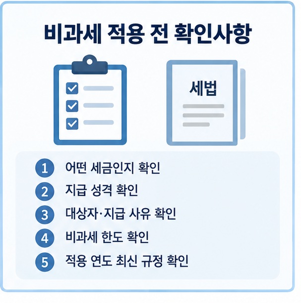 비과세 여부를 세목과 지급 성격, 대상자, 한도, 적용 연도 순서로 확인하는 과정을 보여주는 이미지