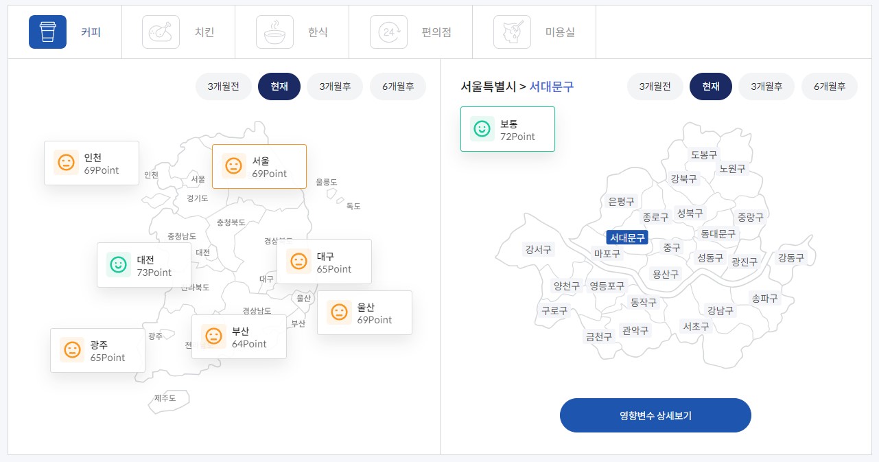 상권분석 서비스 창업기상도