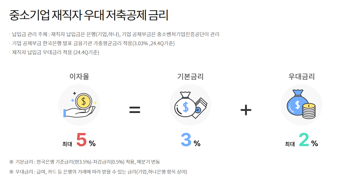 중소기업 재직자 우대 저축공제 금리와 우대금리 확인 포인트