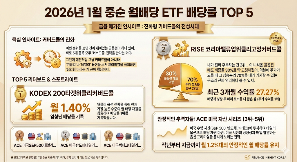 2026 국내 ETF 순위 총정리ㅣ수익률과 거래량으로 본 추천 종목