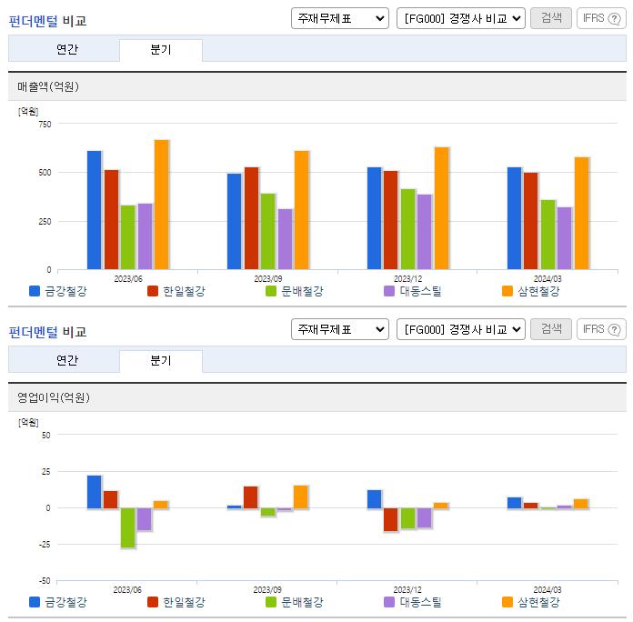 금강철강_업종분석
