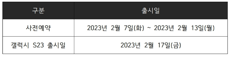 갤럭시 S23 스펙 총정리