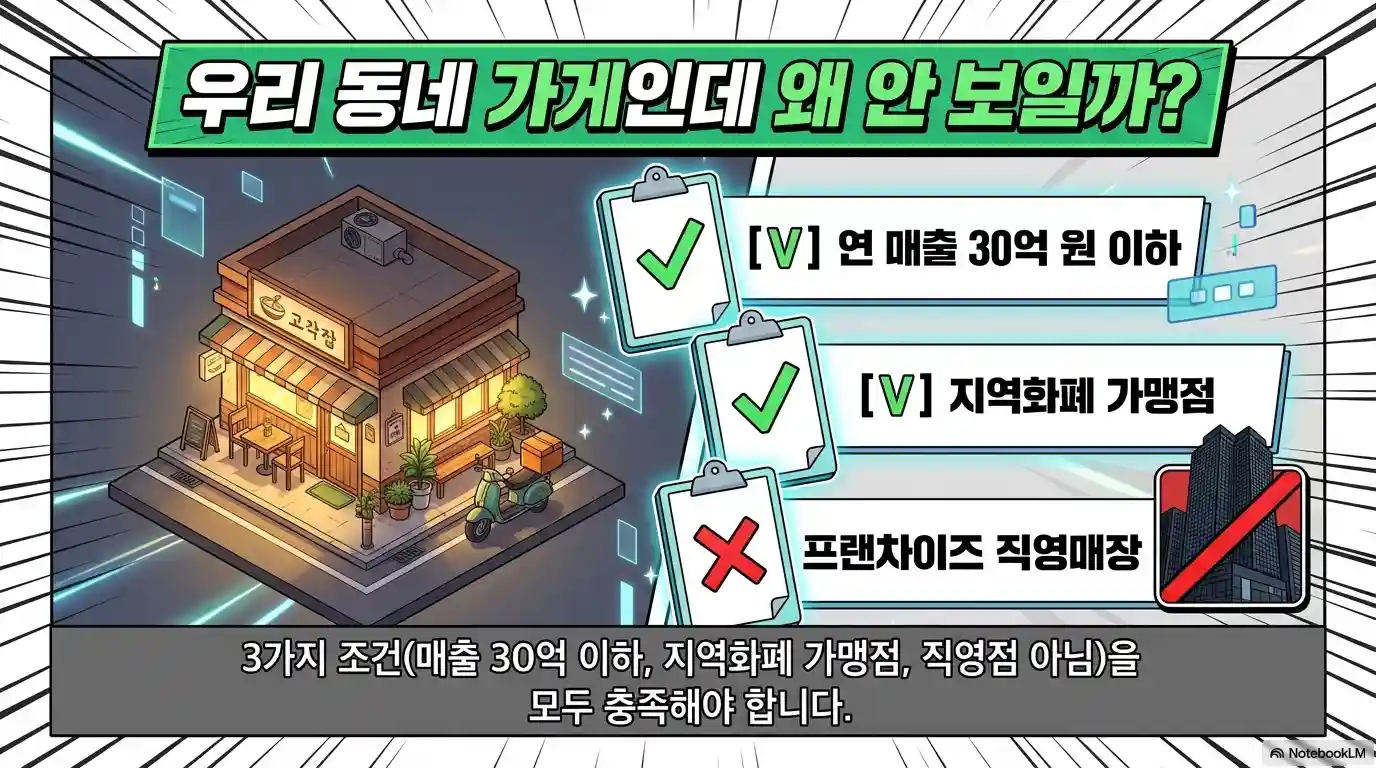 고유가 피해지원금 배달의민족 사용 가능 가게 찾기