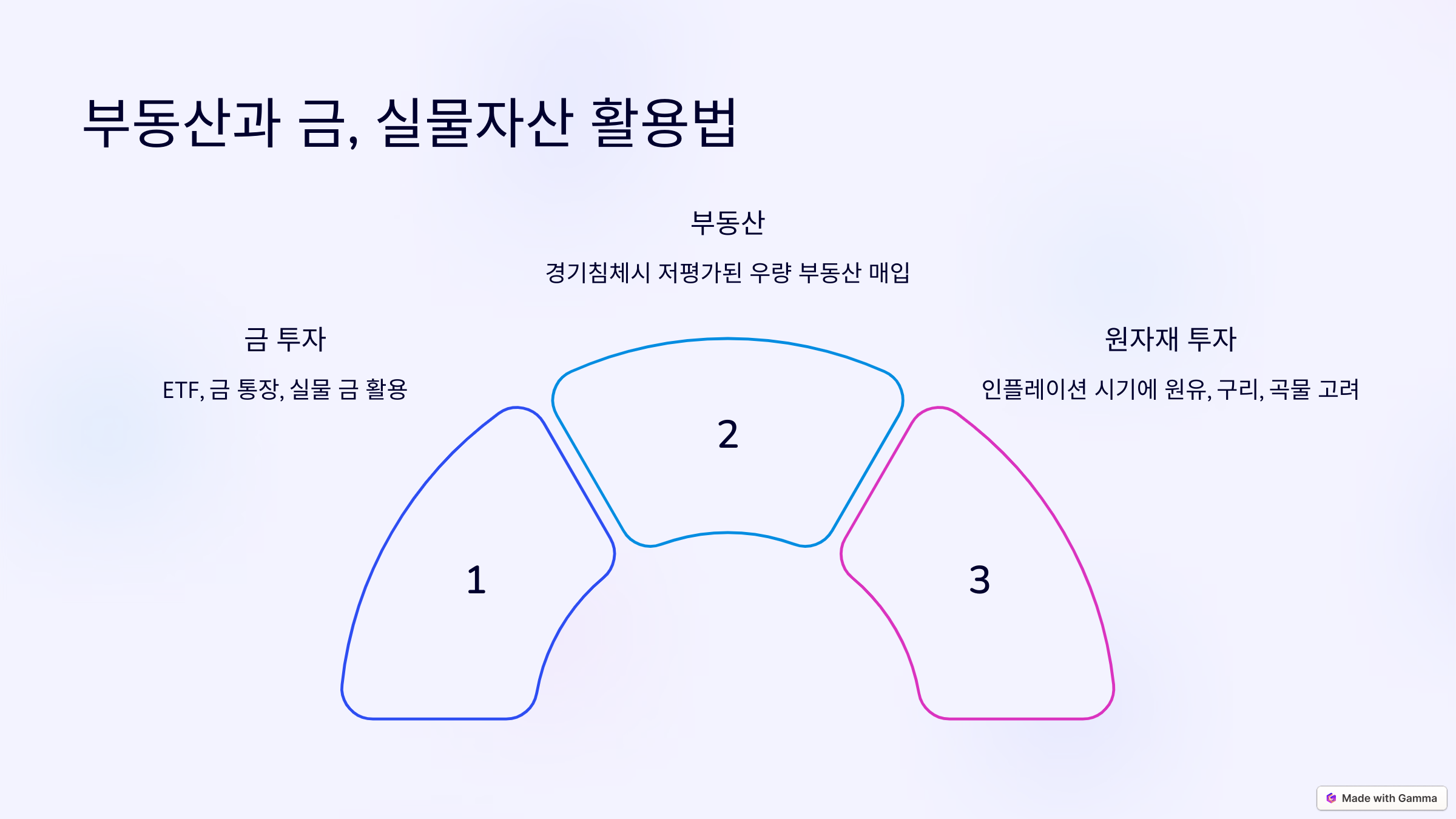 부동산과 금 관련 사진