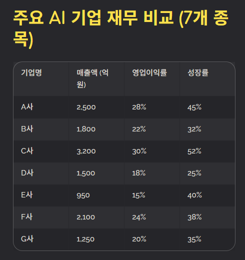 AI 관련주 대장주 수혜주 분석과 투자전략 및 미래 전망
