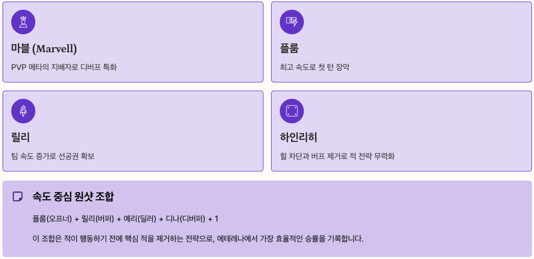 에테리아 PVP 티어표 상세 분석 정리
