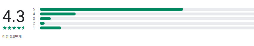 왓챠피디아(WATCHA Pedia), 영화, 드라마, 책, 웹툰