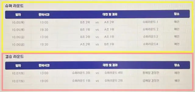 항저우 아시안게임 야구