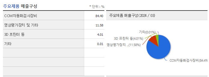 하이비젼시스템_주요제품
