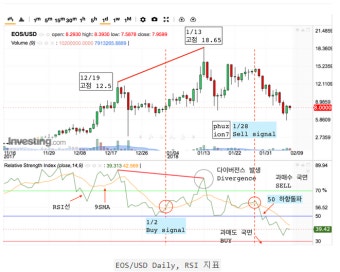 RSI 지표