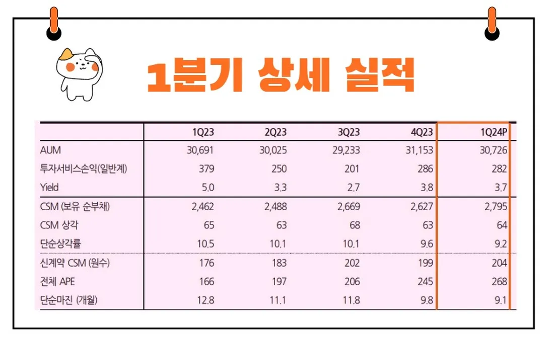 동양생명 실적발표