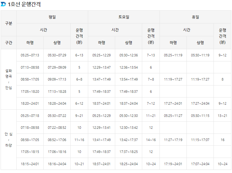 대구1호선 운행간격시간