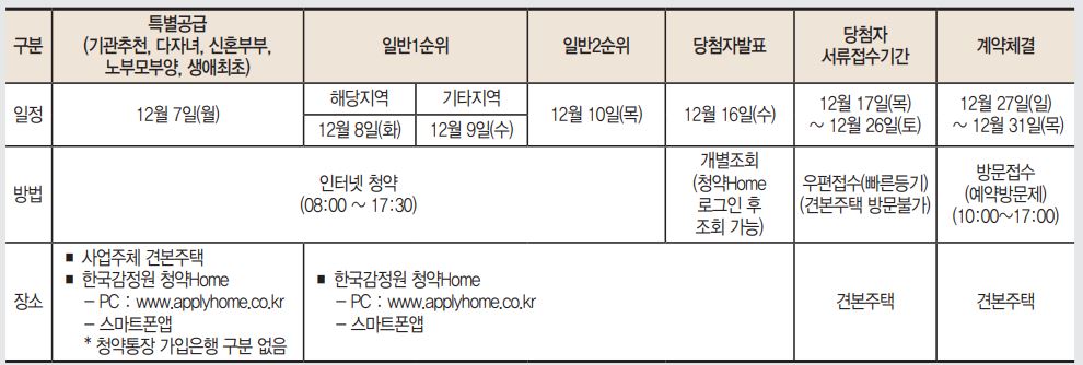 오산롯데캐슬스카이파크05