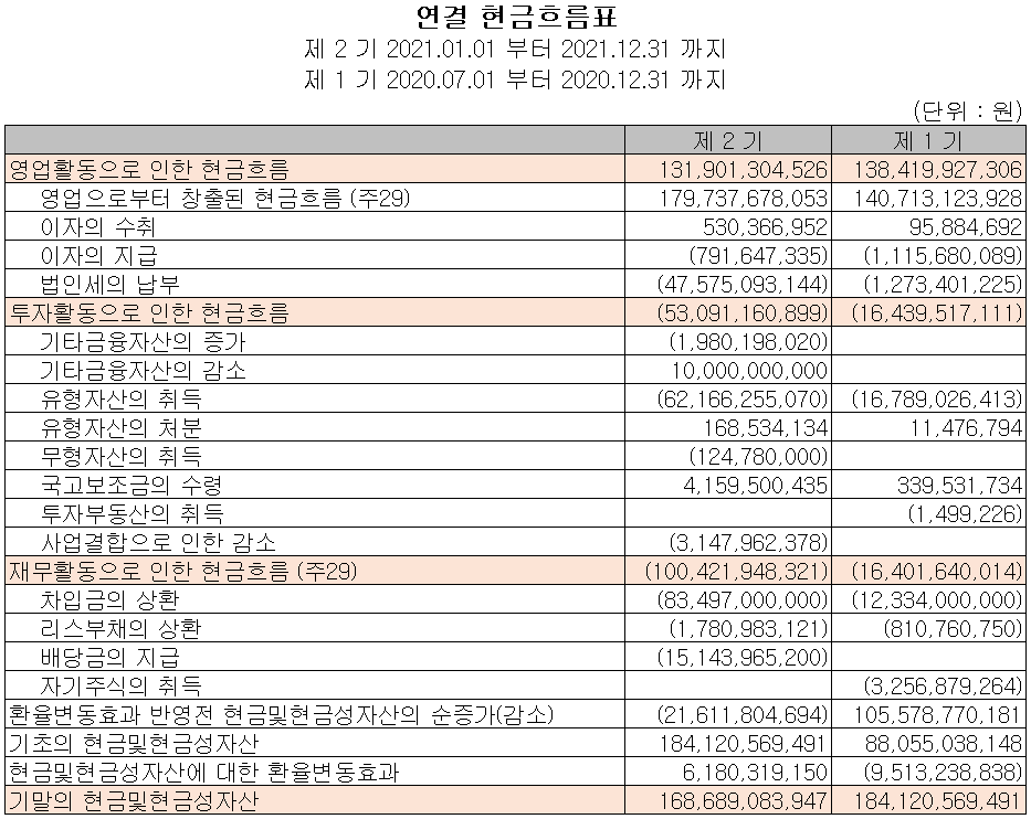 솔브레인 - 현금흐름표