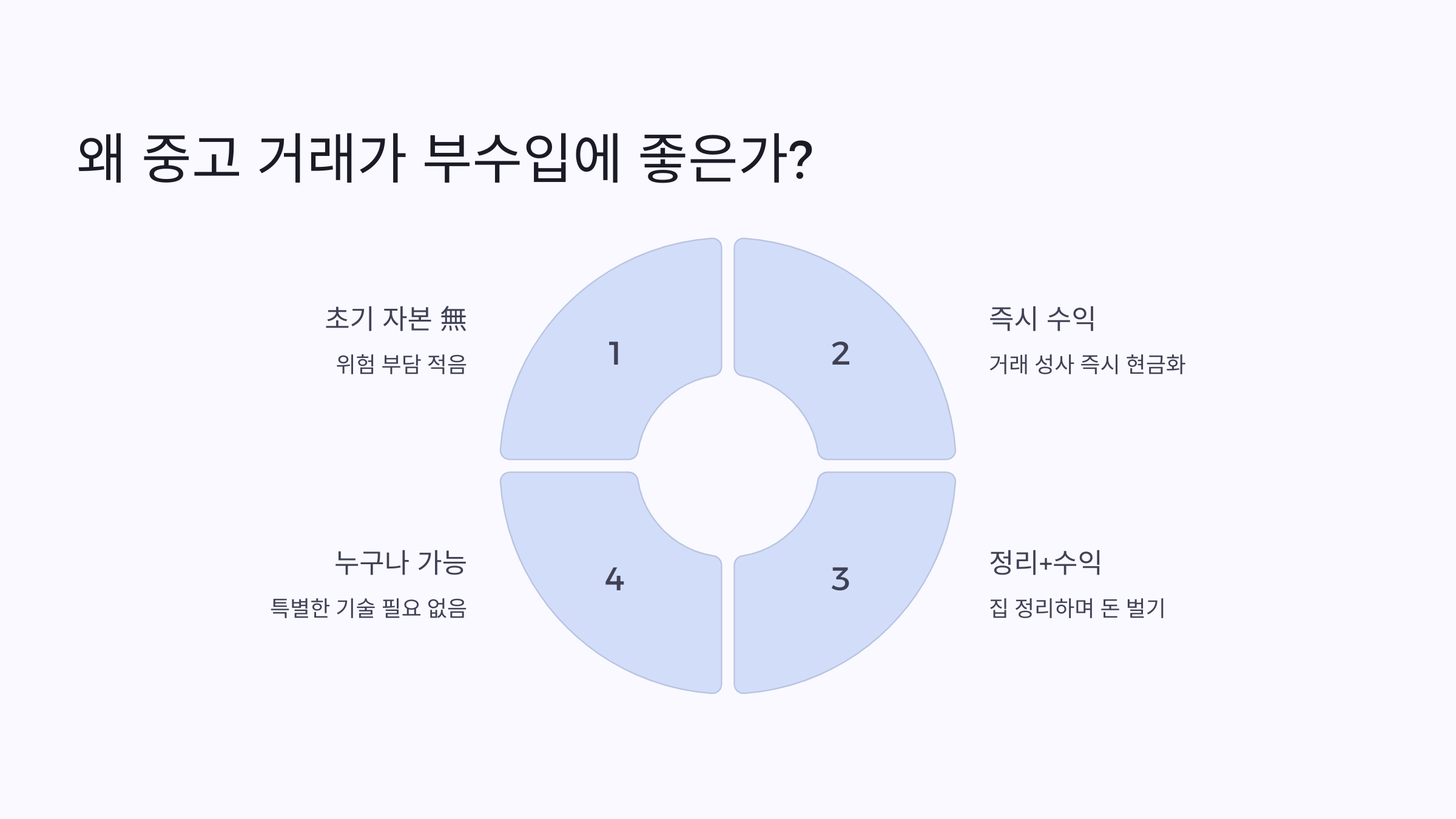 중고거래 장점
