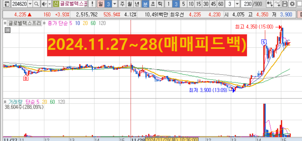 글로벌텍스프리 매매 피드백