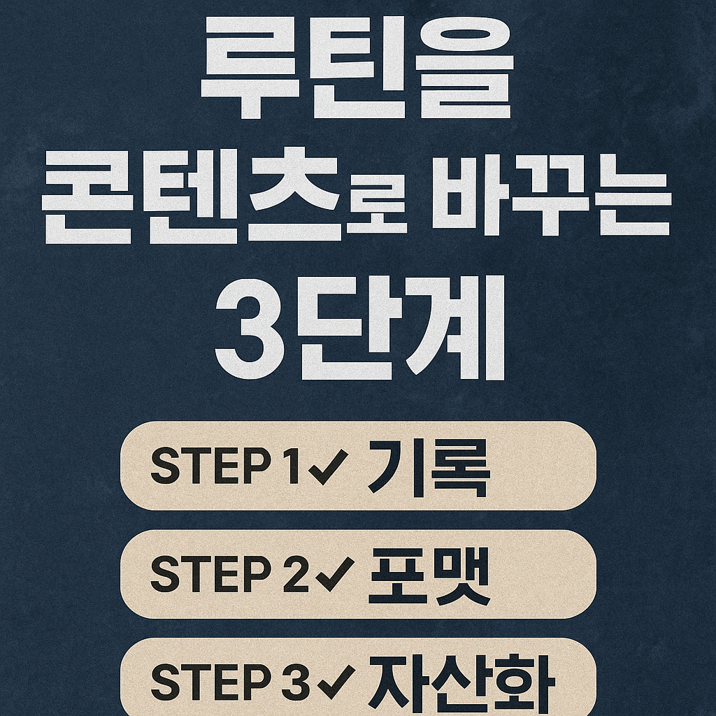 루틴을 콘텐츠로 전환하는 전략을 안내하는 한국어 디지털 썸네일 이미지, 기록&middot;포맷&middot;자산화 단계를 중심으로 구성됨