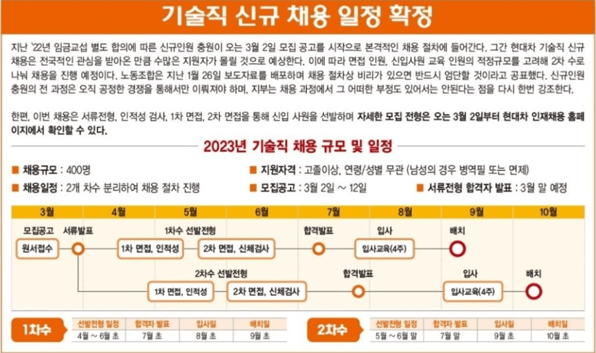 2023년 상반기 현대자동차 기술직 채용 일정