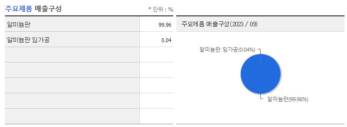 조일알미늄_주요제품