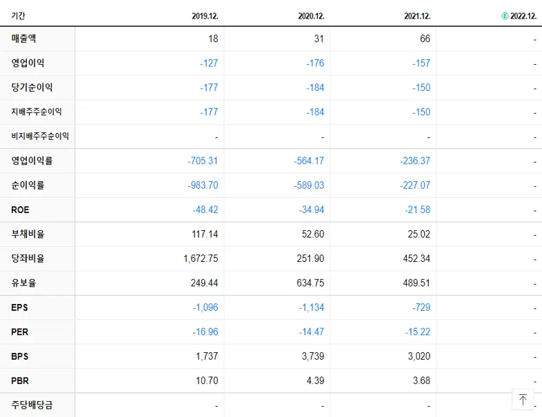 펩트론 재무제표