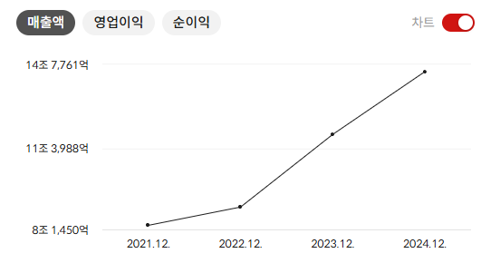 HD현대중공업 주가 전망